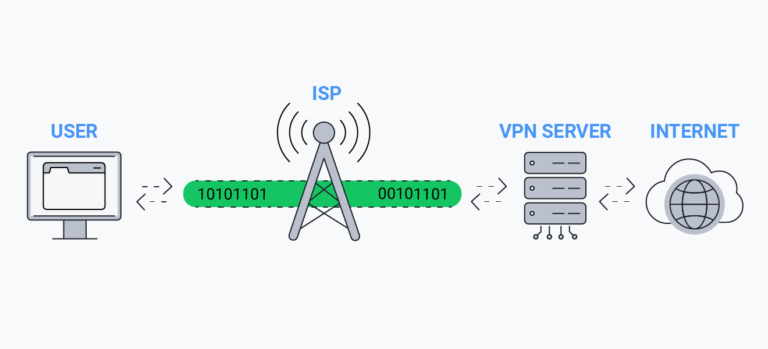 Does VPN Protect From Viruses