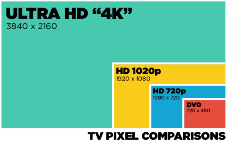 nvidia shield tv pixel comparisons